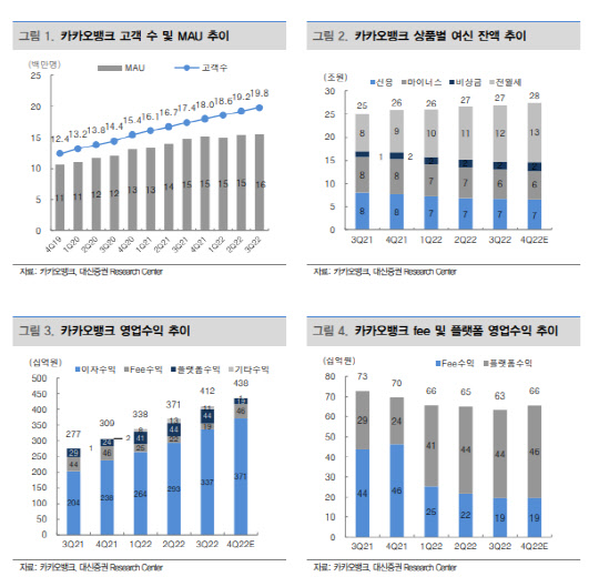 대신증권 제공.